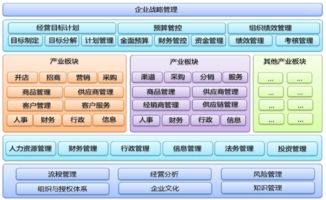 移動(dòng)互聯(lián)網(wǎng)時(shí)代的信息管理軟件與信息安全軟件開(kāi)發(fā)