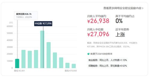 2023轉(zhuǎn)行IT 五大熱門高薪崗位聚焦網(wǎng)絡(luò)與信息安全及軟件開(kāi)發(fā)